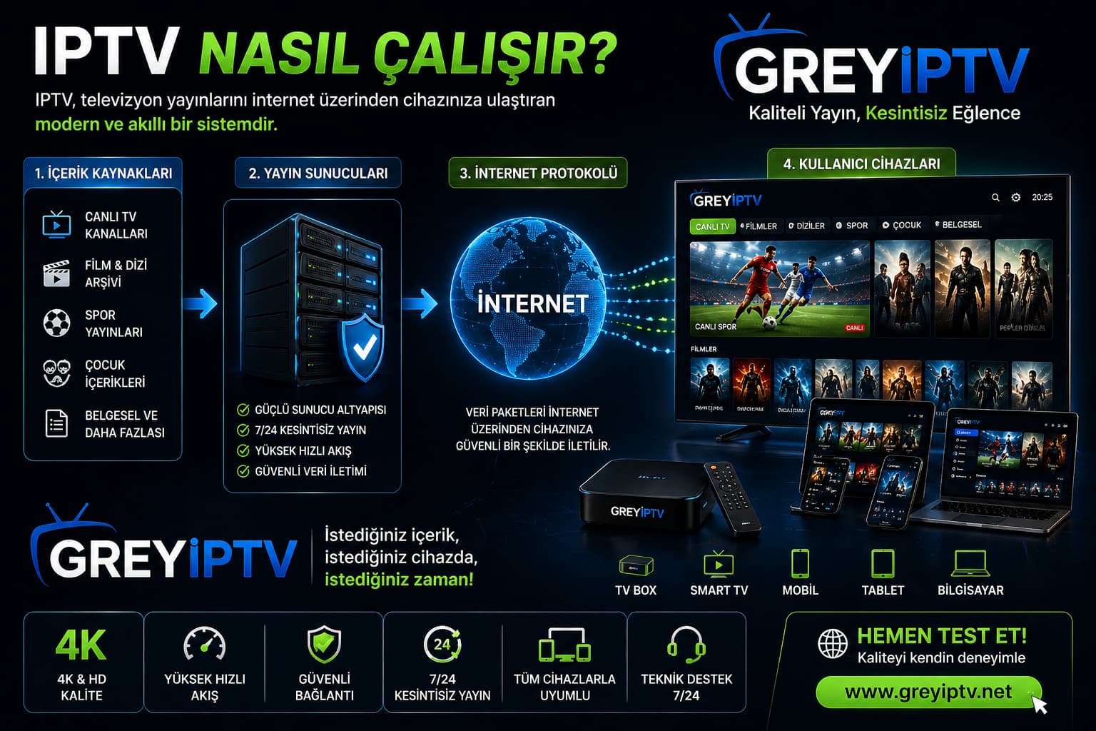 IPTV nasıl çalışır internet üzerinden yayın sistemi